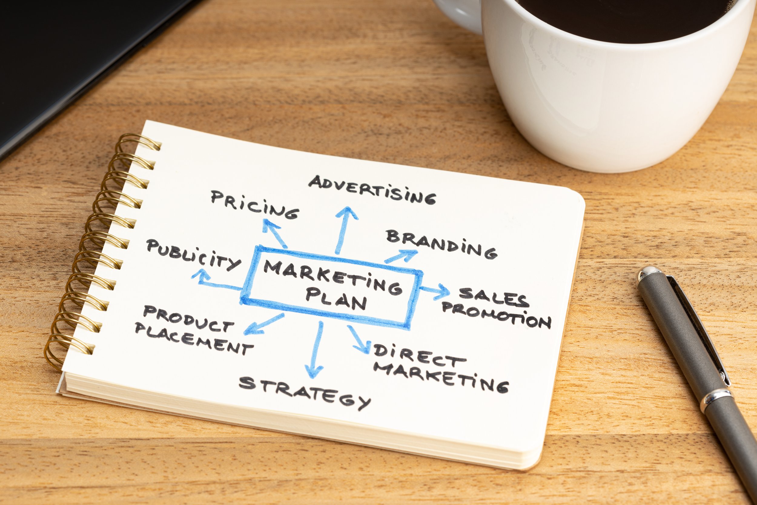 Marketing strategy